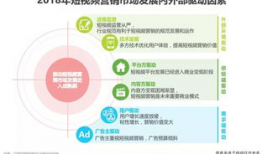 新媒体短视频营销,新媒体时代的品牌传播利器